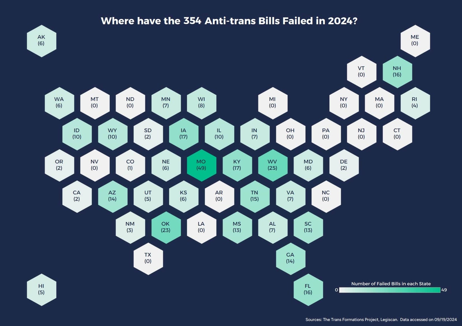 Map of the U.S. showing where 354 antitrans bills have failed in 2024