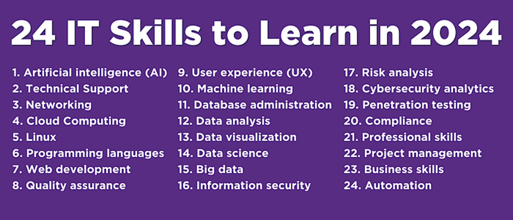 Top IT skills to learn