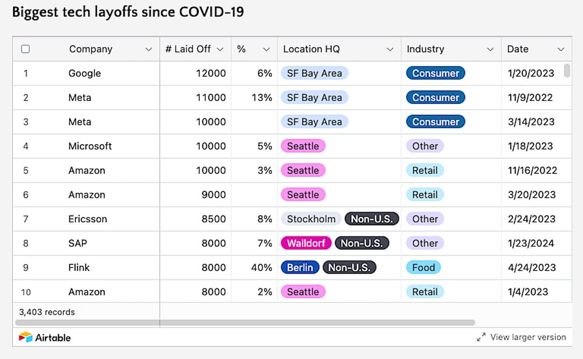 layoffs.fyi biggest layoffs