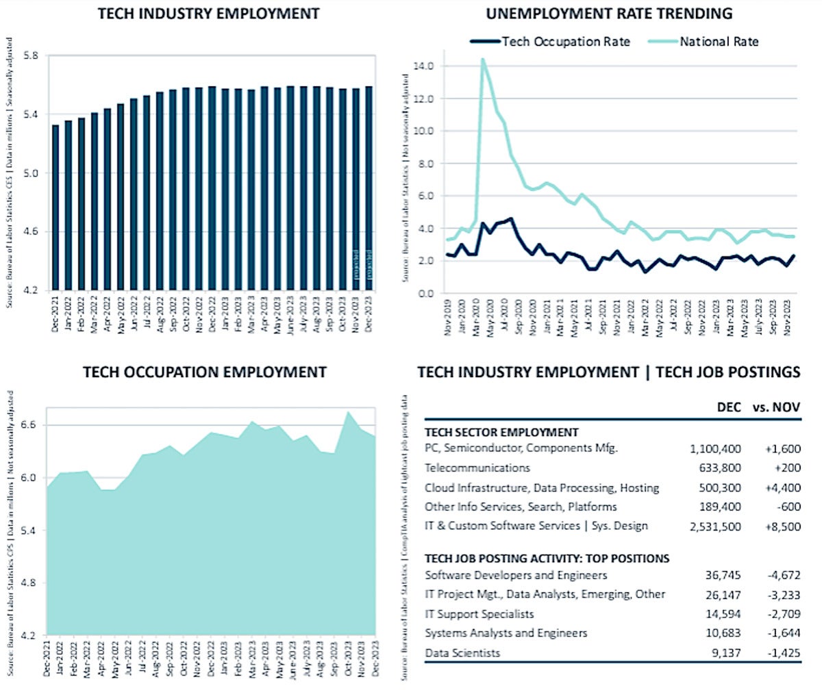 comptia december graphic