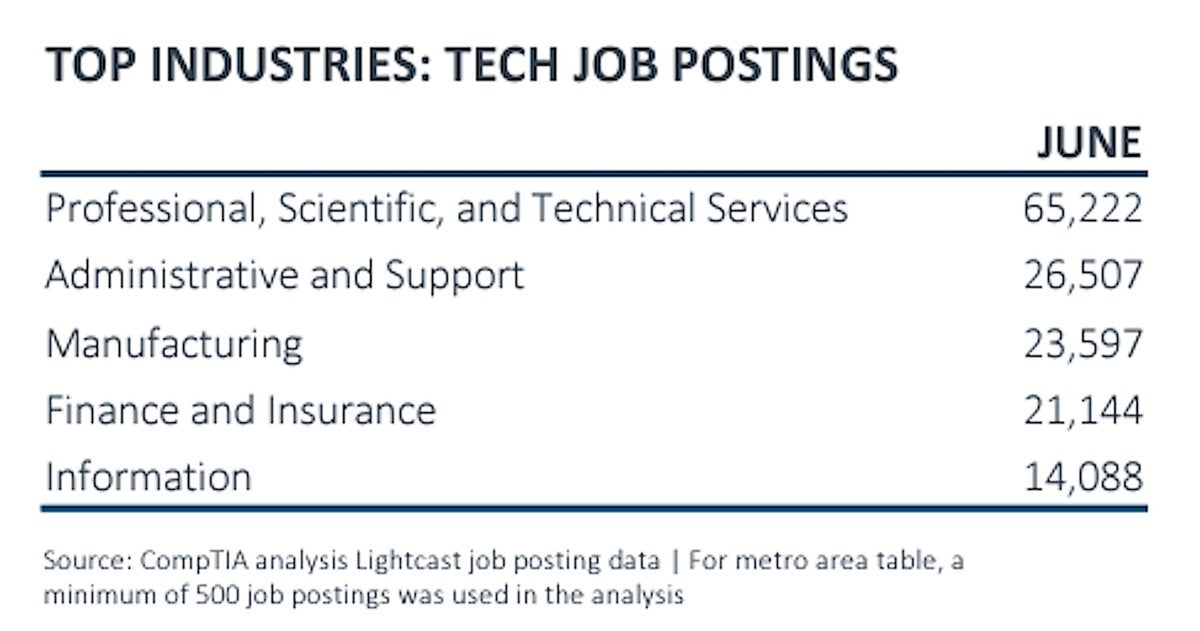 comptia it jobs 2